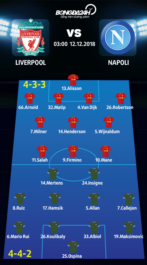 Liverpool vs Napoli (4-3-3 vs 4-4-2)