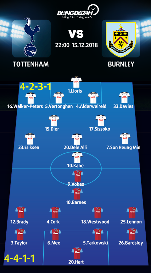 Doi hinh du kien Tottenham vs Burnley