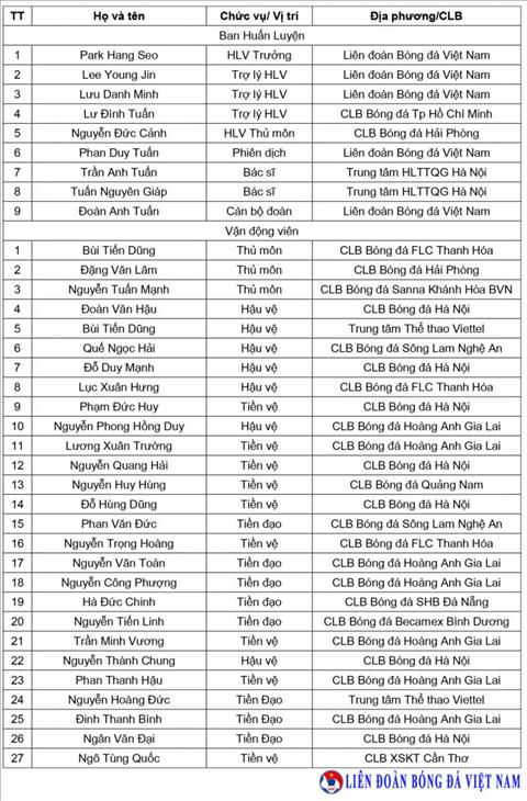 Danh sach trieu tap cua doi tuyen Viet Nam cho VCK Asian Cup 2019
