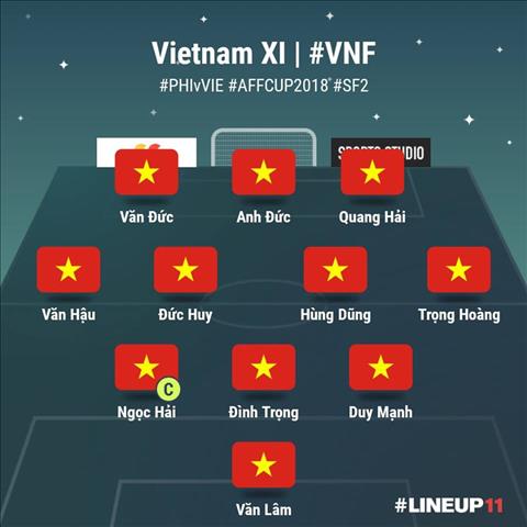 Trực tiếp Philippines vs Việt Nam tường thuật bóng đá AFF Cup hình ảnh