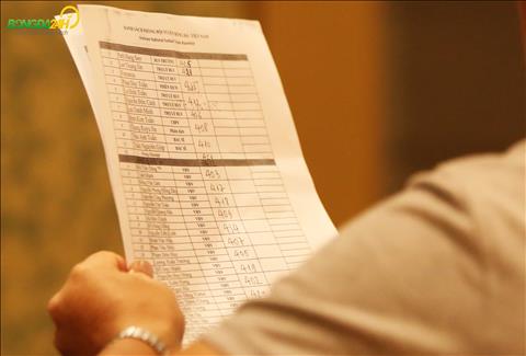 Lộ diện danh sách số phòng của ĐT Việt Nam trong đợt tập trung Asian Cup 2019