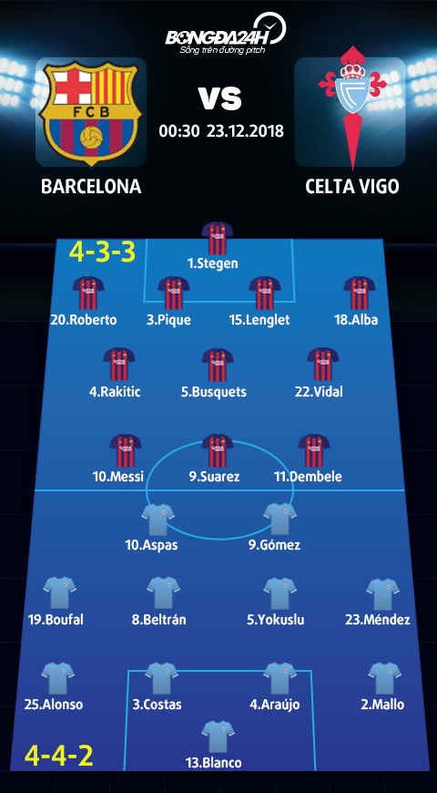 Doi hinh du kien Barca vs Celta Vigo