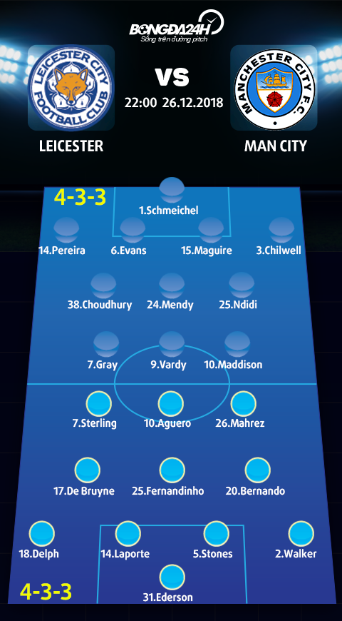 Doi hinh du kien Leicester vs Man City