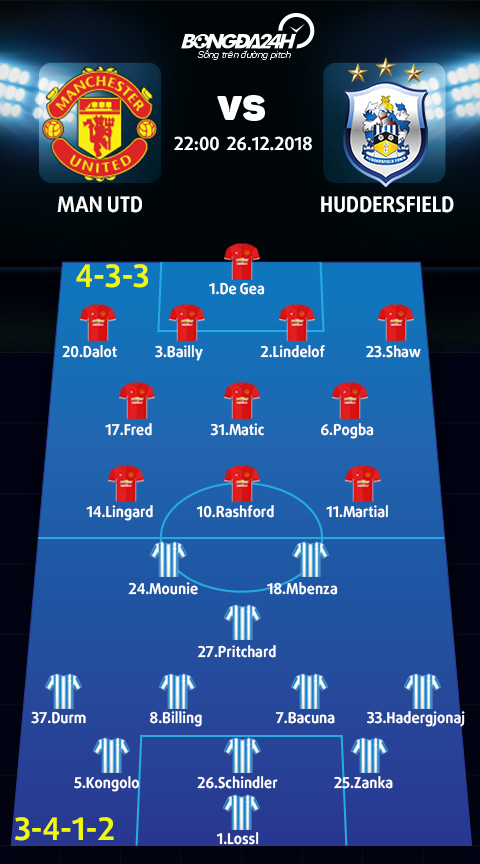 Doi hinh du kien Man Utd vs Huddersfield