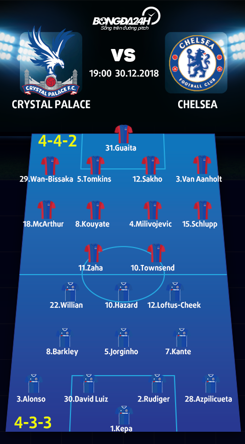Doi hinh du kien Crystal Palace vs Chelsea