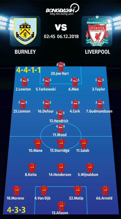 Doi hinh du kien Burnley vs Liverpool