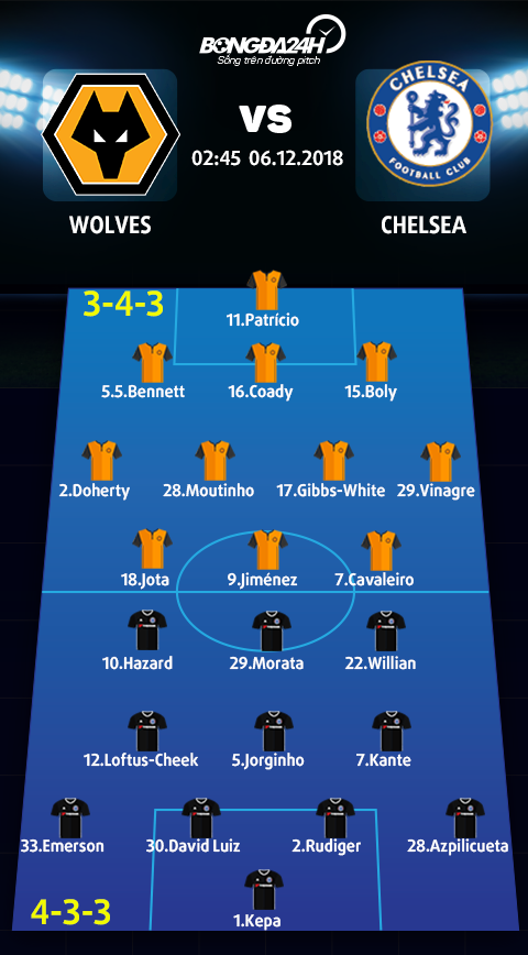 Doi hinh du kien Wolves vs Chelsea