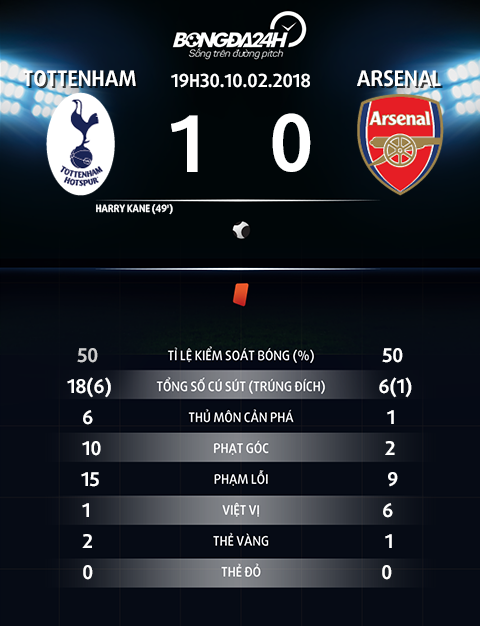 Du am Tottenham 1-0 Arsenal That vong Aubameyang va Mkhitaryan hinh anh 4