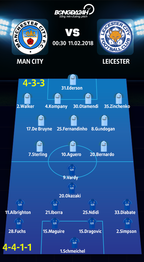 Man City vs Leicester (0h30 ngay 112) Lay da ra bien lon hinh anh 4