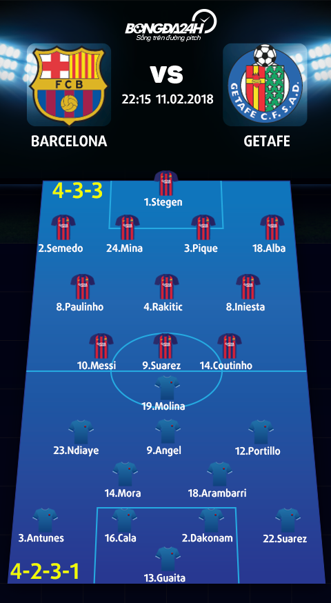 Barcelona vs Getafe (22h15 ngay 112) Cuoc chien khong can suc hinh anh 4