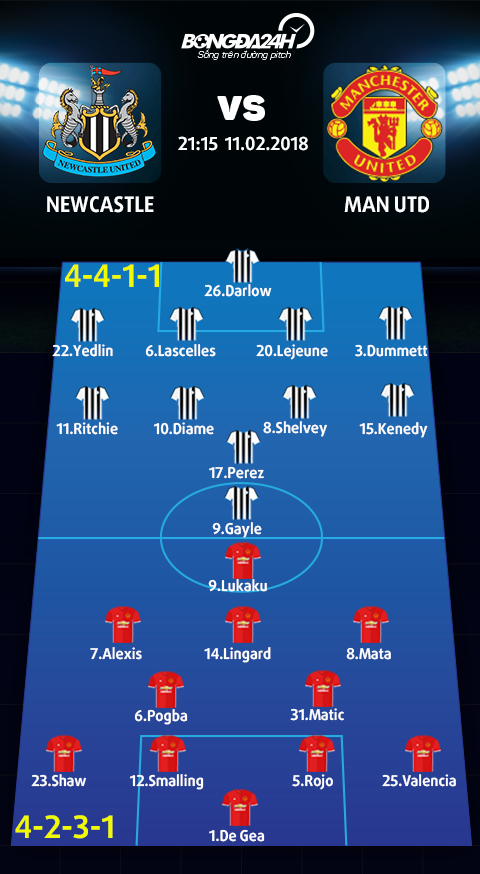 Newcastle vs Man Utd (21h15 ngay 112) Ban ha Chich choe hinh anh 4