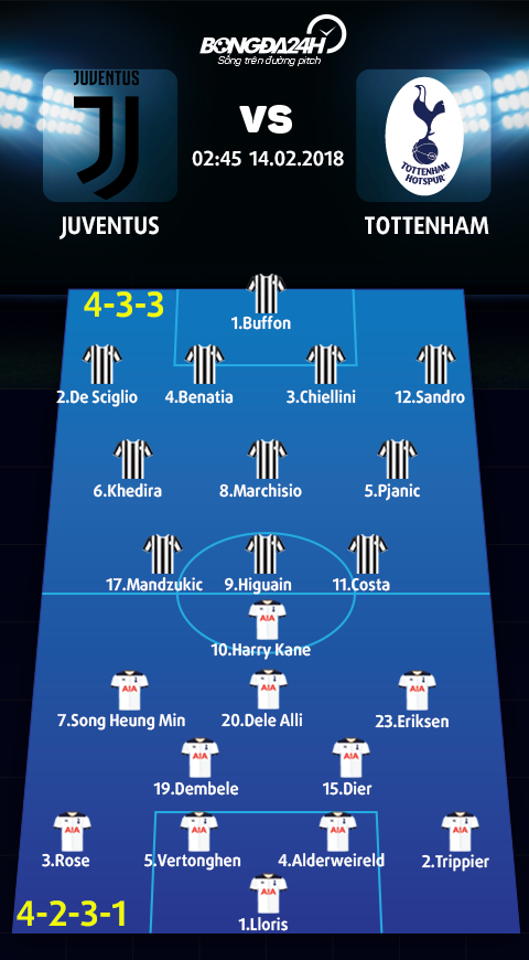 Juventus vs Tottenham (2h45 ngay 142) Ga trong choai nay da lon! hinh anh 4
