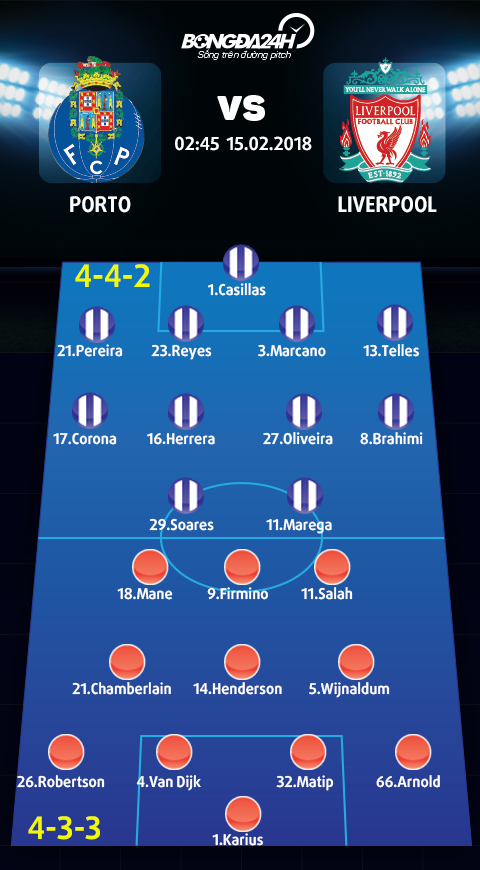 Porto vs Liverpool (2h45 ngay 152) Cam bay trong hang Rong hinh anh 4