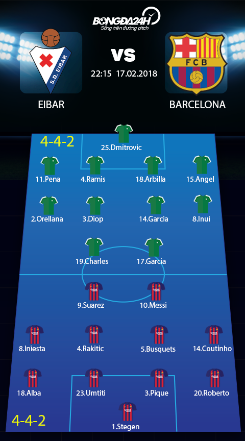 Eibar vs Barcelona (22h15 ngay 172) Tap ban cho Chelsea hinh anh 4
