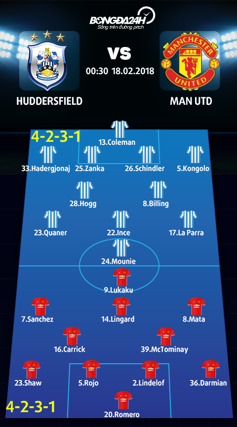Huddersfield vs Man Utd (0h30 ngay 182) Tha con san sat hinh anh 4