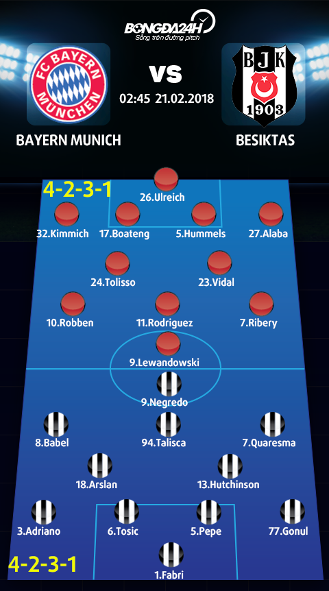 Bayern Munich vs Besiktas (02h45 ngay 212) Giai ma hien tuong hinh anh 4