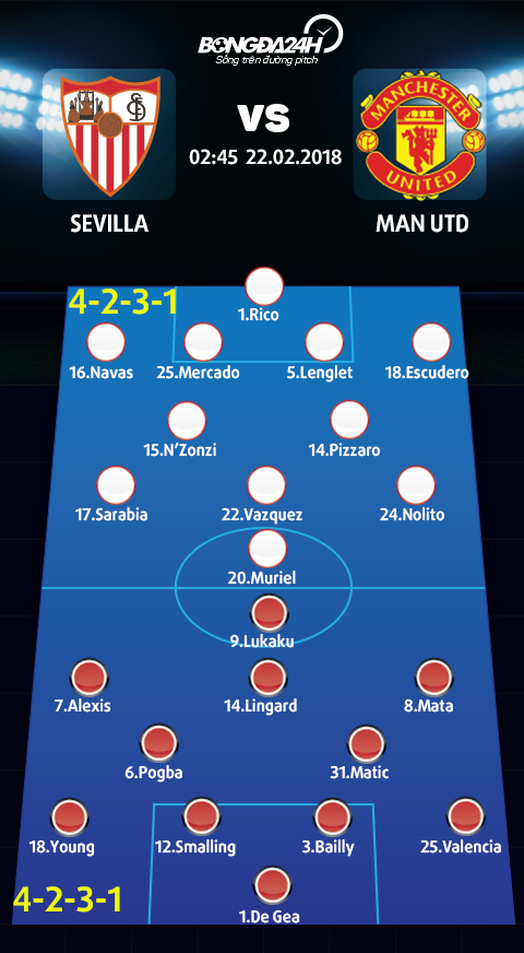 Sevilla vs Man Utd (2h45 ngay 222) Diem lanh noi dat du hinh anh 4
