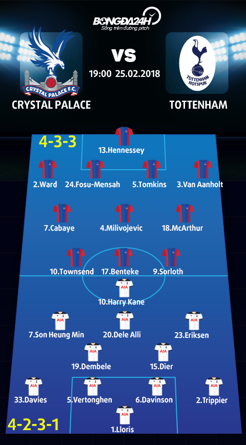 Crystal Palace vs Tottenham (19h00 ngay 252) Danh chiem Top 4 hinh anh 4