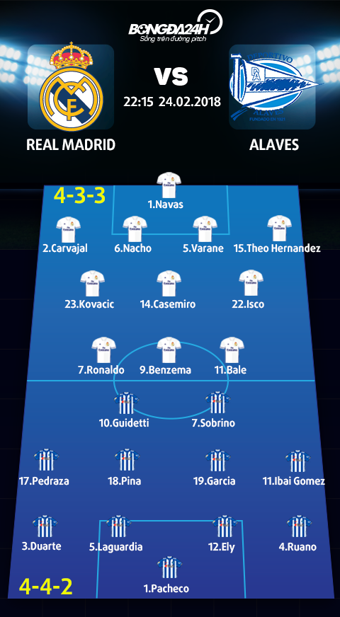 Real Madrid vs Alaves (22h15 ngay 242) Khi dan su tu thuc giac hinh anh 3