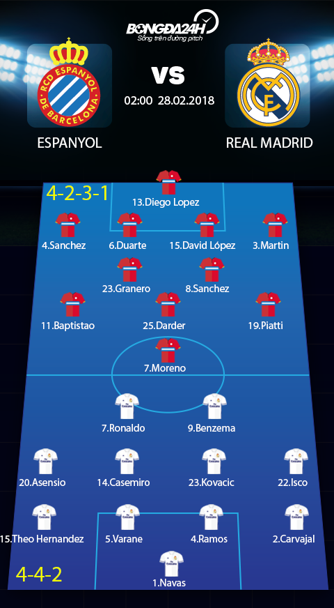 Espanyol vs Real Madrid (02h00 ngay 282) 3 diem la du hinh anh 4
