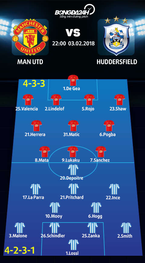 Man Utd vs Huddersfield (22h00 ngay 32) Doi thu cu, buoc ngoat moi hinh anh 4