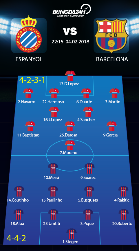 Espanyol vs Barcelona (22h15 ngay 32) Mang ga khong lo den day cho Vet! hinh anh 4