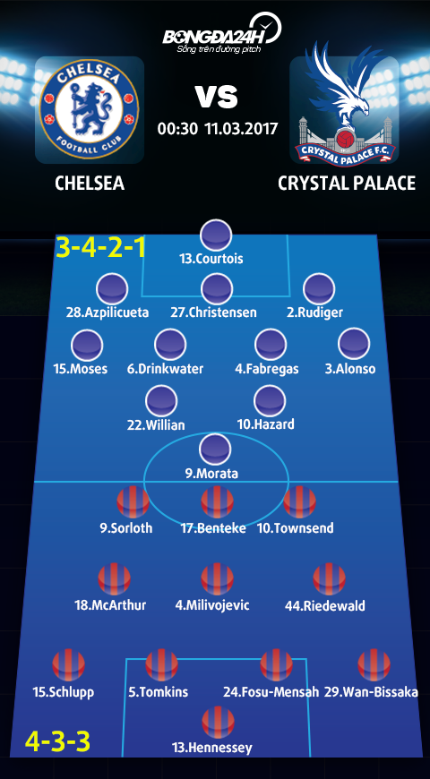 Chelsea vs Crystal Palace (0h30 ngay 113) Chet duoi vo duoc coc hinh anh 4