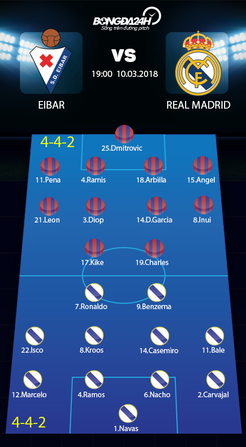 Eibar vs Real Madrid (19h ngay 103) Vi bong da khong co tinh bac cau hinh anh 5
