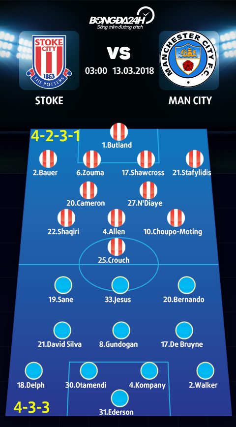 Stoke vs Man City (3h ngay 133) Tien them mot buoc den vinh quang hinh anh 5
