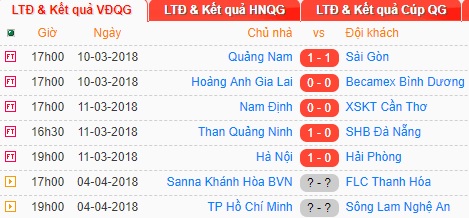Kết quả 5 trận tại vòng 1 V-League 2018