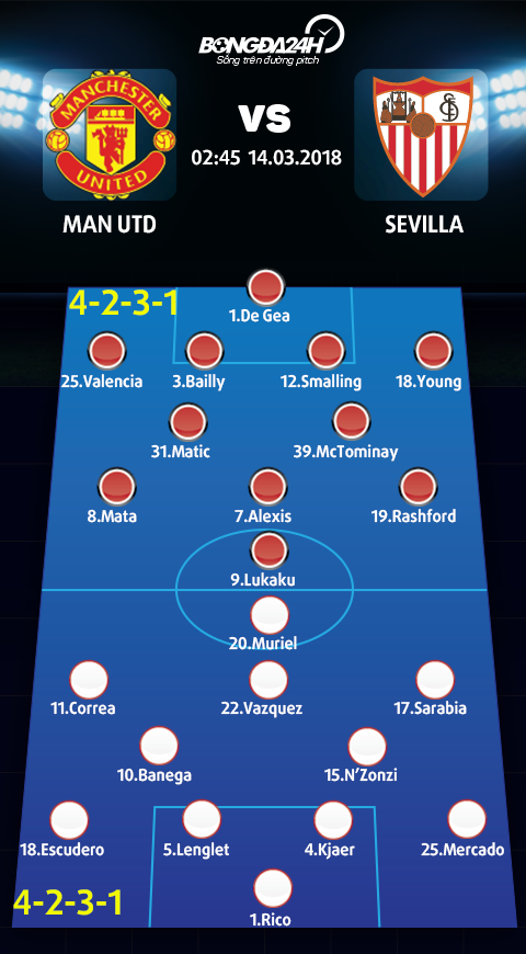 Doi hinh du kien Man Utd vs Sevilla