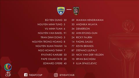 Thanh Hoa 0-0 Bali United (KT) Dut diem toi, doi bong xu Thanh bat luc tai My Dinh hinh anh
