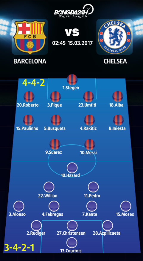 Barcelona vs Chelsea (2h45 ngay 153) Trong con hung phan cua Leo hinh anh 5