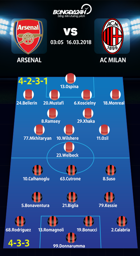 Arsenal vs AC Milan (03h05 ngay 163) Phat sung an hue hinh anh 4