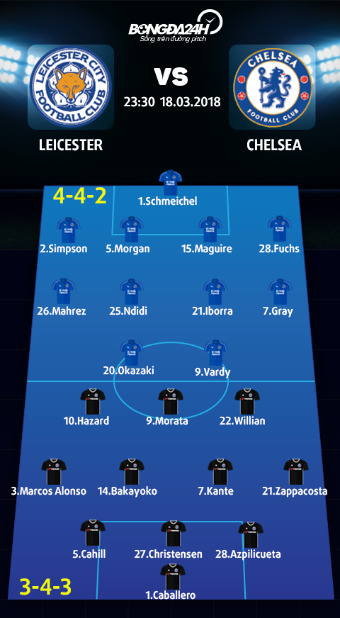 Leicester vs Chelsea (23h30 ngay 183) Dung dua voi Bay cao hinh anh 4