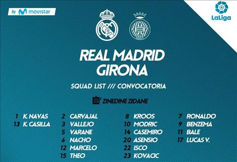 Real Madrid nhan tin du truoc them tran dau voi Girona hinh anh 2