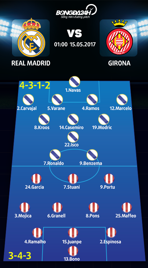 Real Madrid vs Girona (2h45 ngay 193) Khi Ken ken da vui tro lai… hinh anh 5