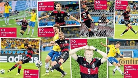 Brazil World Cup 2014 thảm bại 1-7 trước Đức