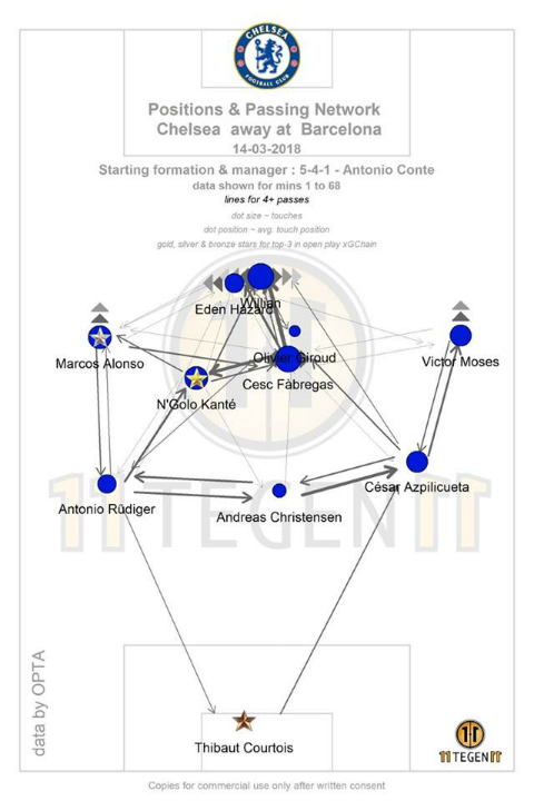 Chelsea - Conte cần dứt khoát hơn?1 Chelsea - Conte can dut khoat hon?1