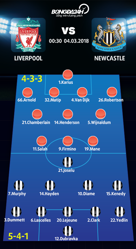 Liverpool vs Newcastle (00h30 ngay 43) Gap lai co nhan hinh anh 4