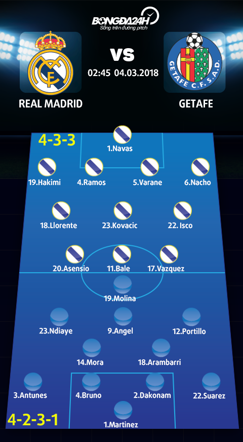 Real Madrid vs Getafe (02h45 ngay 43) Toan tinh cua Los Blancos hinh anh 3