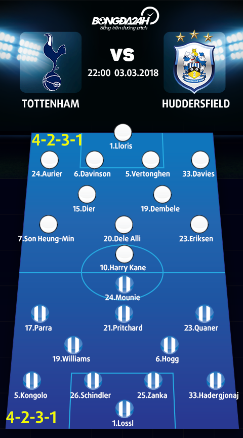 Tottenham vs Huddersfield (22h00 ngay 33) Ban dap cho dai chien hinh anh 3
