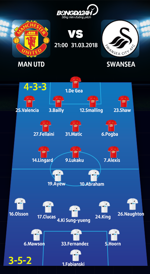 Doi hinh du kien Man Utd vs Swansea