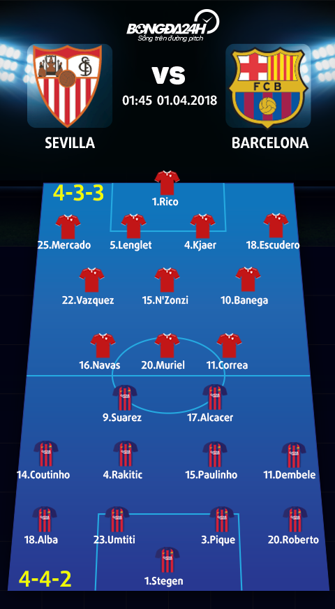 Doi hinh du kien Sevilla vs Barcelona