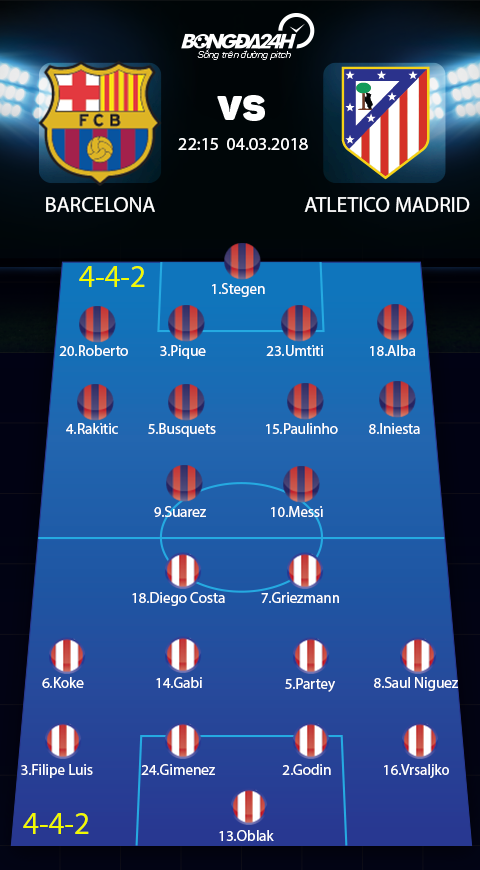 Barcelona vs Atletico Madrid (22h15 ngay 43) Khi ga khong lo run ray… hinh anh 5