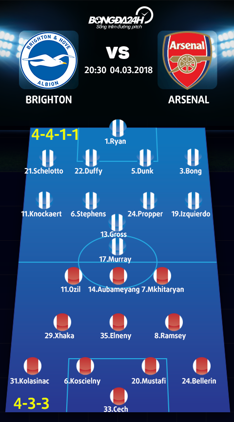Brighton vs Arsenal (20h30 ngay 43) Lun sau vao khung hoang hinh anh 4