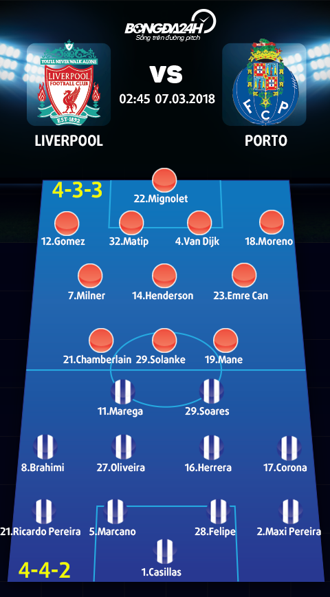 Liverpool vs Porto (02h45 ngay 73) Cuoc thu nghiem sang chanh hinh anh 4