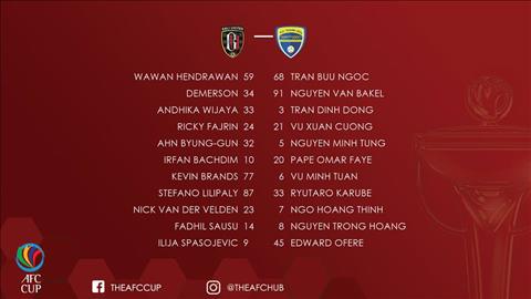 Bali United 3-1 Thanh Hoa (KT) A quan V-League thua nguoc tran thu 2 lien tiep o AFC Cup 2018 hinh anh