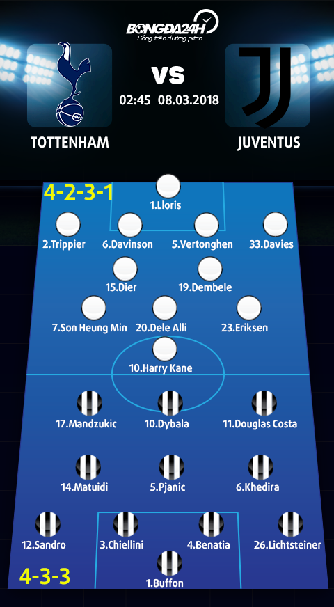 Tottenham vs Juventus (2h45 ngay 83) Ba dam gia thuc su da gia! hinh anh 4