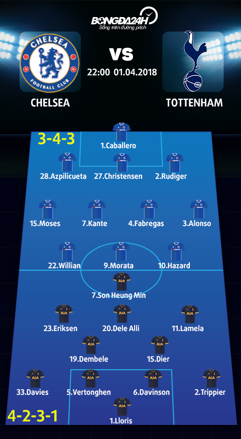 Doi hinh du kien Chelsea vs Tottenham